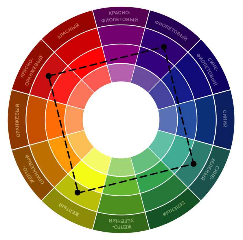 Сочетание цветов в интерьере комнаты по принципу тетрады