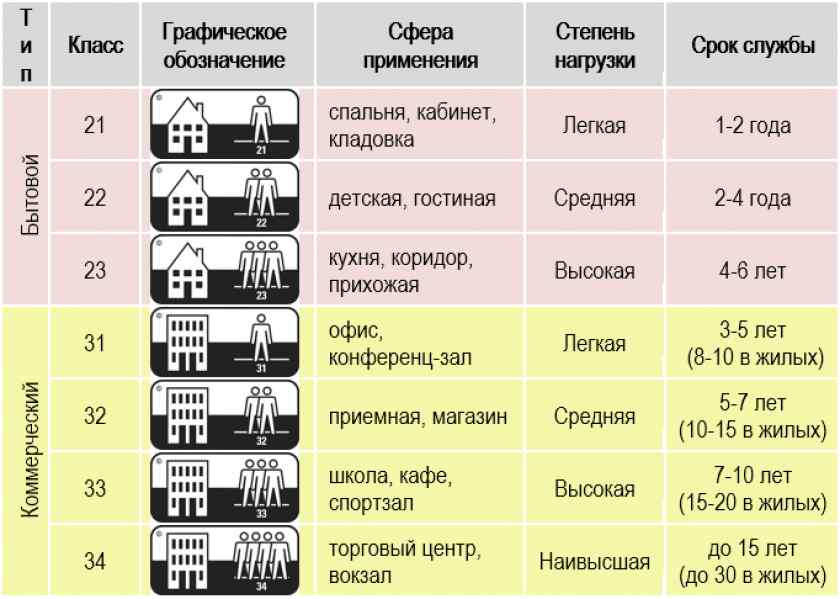 Какой ламинат лучше выбрать для квартиры